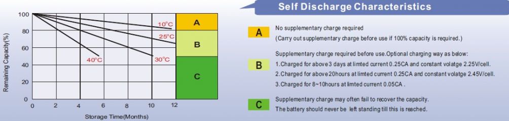 Leoch LPC 12-13