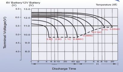 Leoch LPC 12-13